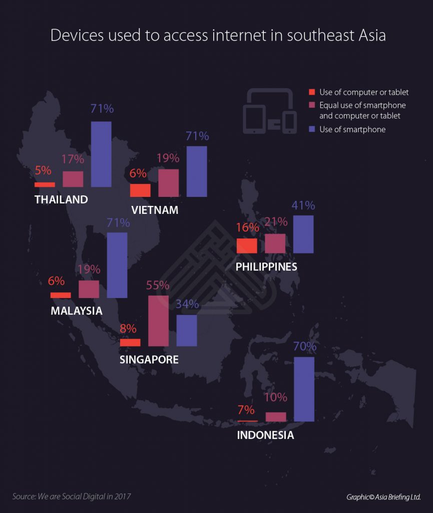 asb-devices-used-to-acces-in-southeast-asia-004